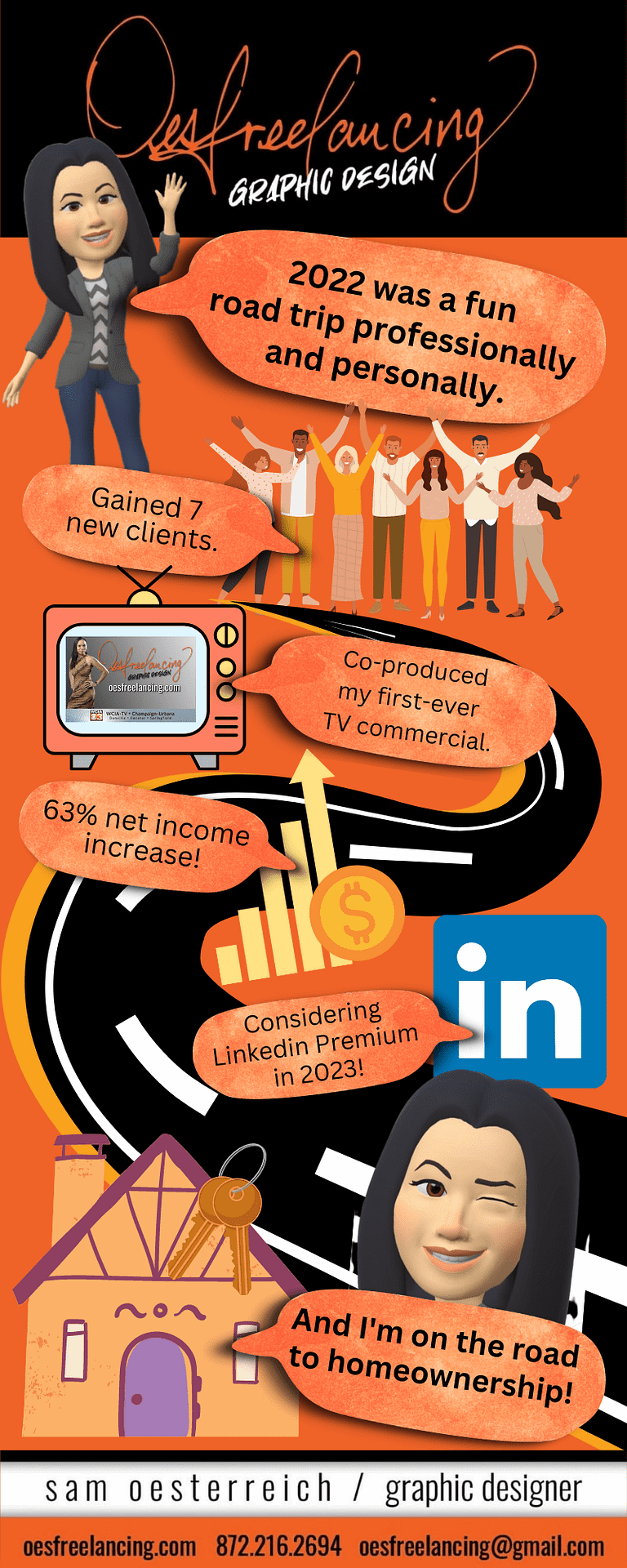 2022 infographic of Oesfreelancing Graphic Design